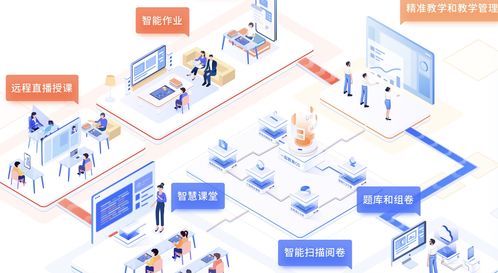 一起教育科技2024年Q1财报解读 网络技术服务驱动营收飙涨174.19%