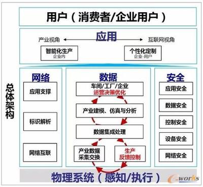 歌尔股份 以可重构与微服务架构，铸就可穿戴产品智慧工厂新标杆